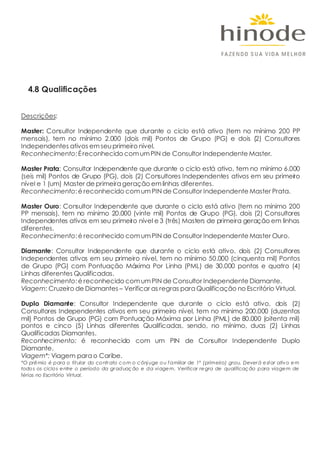 Descrições:
Master: Consultor Independente que durante o ciclo está ativo (tem no mínimo 200 PP
mensais), tem no mínimo 2.000 (dois mil) Pontos de Grupo (PG) e dois (2) Consultores
Independentes ativos emseuprimeiro nível.
Reconhecimento:Éreconhecido comumPIN de Consultor Independente Master.
Master Prata: Consultor Independente que durante o ciclo está ativo, tem no mínimo 6.000
(seis mil) Pontos de Grupo (PG), dois (2) Consultores Independentes ativos em seu primeiro
nível e 1 (um) Master de primeirageração emlinhas diferentes.
Reconhecimento:é reconhecido comumPIN de Consultor Independente Master Prata.
Master Ouro: Consultor Independente que durante o ciclo está ativo (tem no mínimo 200
PP mensais), tem no mínimo 20.000 (vinte mil) Pontos de Grupo (PG), dois (2) Consultores
Independentes ativos em seu primeiro nível e 3 (três) Masters de primeira geração em linhas
diferentes.
Reconhecimento:é reconhecido comumPIN de Consultor Independente Master Ouro.
Diamante: Consultor Independente que durante o ciclo está ativo, dois (2) Consultores
Independentes ativos em seu primeiro nível, tem no mínimo 50.000 (cinquenta mil) Pontos
de Grupo (PG) com Pontuação Máxima Por Linha (PML) de 30.000 pontos e quatro (4)
Linhas diferentes Qualificadas.
Reconhecimento:é reconhecido comumPIN de Consultor Independente Diamante.
Viagem: Cruzeiro de Diamantes – Verificar as regras paraQualificação no Escritório Virtual.
Duplo Diamante: Consultor Independente que durante o ciclo está ativo, dois (2)
Consultores Independentes ativos em seu primeiro nível, tem no mínimo 200.000 (duzentos
mil) Pontos de Grupo (PG) com Pontuação Máxima por Linha (PML) de 80.000 (oitenta mil)
pontos e cinco (5) Linhas diferentes Qualificadas, sendo, no mínimo, duas (2) Linhas
Qualificadas Diamantes.
Reconhecimento: é reconhecido com um PIN de Consultor Independente Duplo
Diamante.
Viagem*: Viagem parao Caribe.
*O prêmio é para o titular do contrato com o cônjuge ou familiar de 1º (primeiro) grau. Deverá estar ativo em
todos os ciclos entre o período da graduação e da viagem. Verificar regra de qualificação para viagem de
férias no Escritório Virtual.
4.8 Qualificações
 