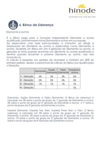 É o Bônus pago para o Consultor Independente Diamante e acima
qualificado, para formarem novos Diamantes e acima em sua equipe.
Ao desenvolver uma rede bem-sucedida, o Consultor, ao atingir a
Graduação de Diamante ou acima e desenvolver novos Diamantes e
acima, receberá um Bônus em até 4 gerações de Diamantes ou acima. A
geração se inicia quando encontrar um Diamante ou acima qualificado e
termina quando encontrar o próximo Diamante ou acima, mas não
incluindo-os.
O cálculo é baseado nos pedidos de recompra e também em 50% do
primeiro pedido. Abaixo o percentual de cálculo do Bônus por Qualificação
x Geração.
Diamante
Duplo
Diamante
Triplo
Diamante
Imperial e
acima
1a. Geração 3% 3% 3% 2%
2a. Geração 2% 2% 2% 2%
3a. Geração 1% 1% 1% 1%
4a. Geração 1%
Diamantes, Duplos Diamantes e Triplos Diamantes: O Bônus de Liderança é
calculado em 3% sobre o ponto de grupo da 1ª geração de Diamantes e acima;
2% sobre o ponto de grupo da 2ª geração de Diamantes e acima; e 1º sobre o
ponto de grupo da 3ª geração de Diamantes e acima.
Imperial Diamante, Imperial Two Stars, Imperial Three Stars e Titan: O Bônus
Liderança é calculado em 2% sobre o ponto de grupo da 1ª geração de
Diamantes e acima; 2% sobre o ponto de grupo da 2ª geração de Diamantes e
acima; 1% sobre o ponto de grupo da 3ª geração de Diamantes e acima; 1%
sobre o ponto de grupo da 4ª Geração de Diamantes e acima.
Diamante e acima
6. Bônus de Liderança
 