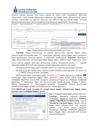 нэгдсэн сангаас сонгож, код эсхүл нэрээр нь хайлт хийх боломжтой. БАҮ-ний
“бүртгэлээс” гэсэн цэсийг борлуулагч борлуулж буй бараа, ажил, үйлчилгээний нэрээр
тогтмол мэдээллийн сан үүсгэнэ. Нэгдсэн санг GS1-13 бар код бүхий бараа, ҮСХ-ны
баталсан Бүтээгдэхүүн, үйлчилгээний нэгдсэн ангилалд заасан БАҮ-ээс сонгоно.
Зураг 4. Бараа, ажил, үйлчилгээний жагсаалтыг үүсгэх хэсэг
Тайлбар: Дээрх жагсаалтаас та өөрийн жагсаалтанд оруулах бараа, ажил,
үйлчилгээний мэдээллийн арын товчлуурыг дарснаар энэхүү бараа, ажил, үйлчилгээ
таны жагсаалтанд нэмэгдэх бөгөөд сонголтыг идэвхжүүлэн Хадгалах товчлуурыг
дарж баталгаажуулна. Баталгаажуулснаар бараа, ажил, үйлчилгээний Бүртгэлээс гэсэн
цэсэд үүссэн өөрийн БАҮ-ний жагсаалтыг сонгох боломжтой болно. товчийг
дарснаар өөрийн БАҮ-ний жагсаалтнаас тухайн бараа ажил үйлчилгээг хасна.
1.3 Борлуулж буй бараа, ажил, үйлчилгээний тоо хэмжээ болон нэгжийг сонгоно.
1.4 Борлуулж буй бараа, ажил, үйлчилгээний нэгжийн үнийг оруулна. Нэгжийн үнэ
нь НӨАТ нэмэгдсэн нийт дүн байна.
1.5 Нэгжийн үнийг оруулсаны дараа “Нэгжийн үнэ” цэсийн баруун талд байрлах
товчлуурыг дарж баримтанд бараа, ажил, үйлчилгээ нэмж болно. Хэрэв шивж буй
төлбөрийн баримтын мэдээллийг засварлах тохиолдолд баруун талд байрлах төлбөрийн
баримтын товчлуурыг дарж устгаад мэдээллийг дахин оруулна. (Зөвхөн 1 бичлэг
байгаа тохиолдолд товчлуураар засварлах боломжгүй бөгөөд мэдээллийг
шинэчилсэний дараа тухайн мэдээллийг устгаж, засвар оруулна.)
1.2.2 НӨАТ-ын тухай хуулийн 12 дугаар зүйлд заасан экспортолсон бараа, ажил,
үйлчилгээнд төлбөрийн баримт үүсгэх
Зураг 5.Экспортод гарсан бараа, үйлчилгээний хэсэг
Тайлбар: Экспортод гаргасан барааны
төлбөрийн баримтыг үйлдэхдээ БАРАА,
АЖИЛ ҮЙЛЧИЛГЭЭ ОРУУЛАХ хэсгээс
Экспортод гаргасан бараа хэсгийг сонгож
бараа ажил үйлчилгээний нэр оруулах
талбарт нэр болон кодыг оруулна.
Экспортын барааны төлбөрийн баримтыг
бусад бараа, ажил, үйлчилгээтэй нэгтгэж
үйлдэх боломжгүй.
 