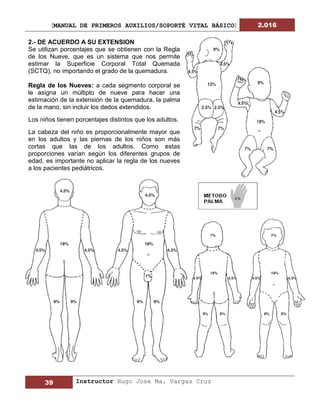 [MANUAL DE PRIMEROS AUXILIOS/SOPORTÉ VITAL BÁSICO] 2.016
39 Instructor Hugo Jose Ma. Vargas Cruz
2.- DE ACUERDO A SU EXTENSION
Se utilizan porcentajes que se obtienen con la Regla
de los Nueve, que es un sistema que nos permite
estimar la Superficie Corporal Total Quemada
(SCTQ), no importando el grado de la quemadura.
Regla de los Nueves: a cada segmento corporal se
le asigna un múltiplo de nueve para hacer una
estimación de la extensión de la quemadura, la palma
de la mano, sin incluir los dedos extendidos.
Los niños tienen porcentajes distintos que los adultos.
La cabeza del niño es proporcionalmente mayor que
en los adultos y las piernas de los niños son más
cortas que las de los adultos. Como estas
proporciones varían según los diferentes grupos de
edad, es importante no aplicar la regla de los nueves
a los pacientes pediátricos.
 
