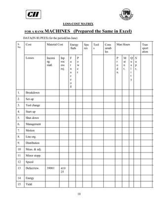 LOSS-COST MATRIX

      FOR A RANK MACHINES                    (Prepared the Same in Excel)
     DATA(IN RUPEES) for the period(Jan-June)
S.    Cost            Material Cost     Energy       Spa   Tool   Cons   Man Hours            Tran
No                                      /fuels       res   s      umab                        sport
                                                                  les                         ation

      Losses          Incomi     Inp    F     P                          P    M      Q   S
                      ng         roc    u     o                          r    ai     u   u
                      matl.      ess    r     w                          o    n      a   p
                                 rej.   n     e                          d    t.     l   r.
                                        a     r                          n.          i
                                        c                                            t
                                        e                                            y
                                        o
                                        il
1.    Breakdown

2.    Set-up

3.    Tool change

4.    Start-up

5.    Shut-down

6.    Management

7.    Motion

8.    Line org.

9.    Distribution

10    Meas. & adj.

11    Minor stopp.

12    Speed

13    Defect/rew.     39001      419
                                 25

14    Energy

15    Yield


                                                10
 
