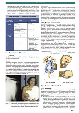 Lesiones Raras traumatologia y ortopedia manual de bolsillo | PDF