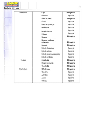 5
Pré-textuais Capa
Lombada
Folha de rosto
Errata
Folha de aprovação
Dedicatória
Agradecimentos
Epígrafe
Resumo
Resumo em língua
estrangeira
Sumário
Lista de ilustrações
Lista de tabelas
Lista de abreviaturas e siglas
Lista de símbolos
Obrigatório
Opcional
Obrigatório
Opcional
Opcional
Opcional
Opcional
Opcional
Obrigatório
Obrigatório
Obrigatório
Opcional
Opcional
Opcional
Opcional
Textuais Introdução
Desenvolvimento
Conclusão
Obrigatório
Obrigatório
Obrigatório
Pós-textuais Referências
Glossário
Apêndice
Anexo
Índice(s)
Obrigatório
Opcional
Opcional
Opcional
Opcional
 