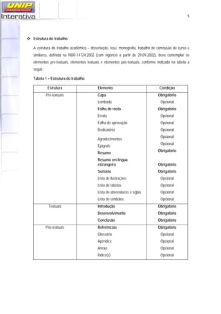   5
Estrutura do trabalho
A estrutura do trabalho acadêmico – dissertação, tese, monografia, trabalho de conclusão de curso e
similares, definida na NBR-14724:2002 (com vigência a partir de 29.09.2002), deve contemplar os
elementos pré-textuais, elementos textuais e elementos pós-textuais, conforme indicado na tabela a
seguir:
Tabela 1 – Estrutura do trabalho
Estrutura Elemento Condição
Pré-textuais Capa
Lombada
Folha de rosto
Errata
Folha de aprovação
Dedicatória
Agradecimentos
Epígrafe
Resumo
Resumo em língua
estrangeira
Sumário
Lista de ilustrações
Lista de tabelas
Lista de abreviaturas e siglas
Lista de símbolos
Obrigatório
Opcional
Obrigatório
Opcional
Opcional
Opcional
Opcional
Opcional
Obrigatório
Obrigatório
Obrigatório
Opcional
Opcional
Opcional
Opcional
Textuais Introdução
Desenvolvimento
Conclusão
Obrigatório
Obrigatório
Obrigatório
Pós-textuais Referências
Glossário
Apêndice
Anexo
Índice(s)
Obrigatório
Opcional
Opcional
Opcional
Opcional
 