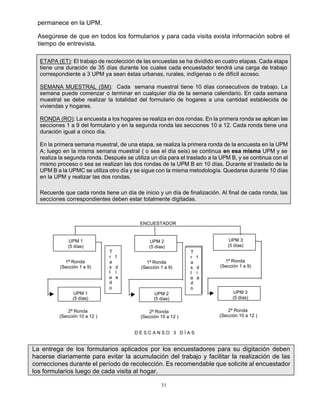 31
permanece en la UPM.
Asegúrese de que en todos los formularios y para cada visita exista información sobre el
tiempo de entrevista.
ETAPA (ET): El trabajo de recolección de las encuestas se ha dividido en cuatro etapas. Cada etapa
tiene una duración de 35 días durante los cuales cada encuestador tendrá una carga de trabajo
correspondiente a 3 UPM ya sean éstas urbanas, rurales, indígenas o de difícil acceso.
SEMANA MUESTRAL (SM): Cada semana muestral tiene 10 días consecutivos de trabajo. La
semana puede comenzar o terminar en cualquier día de la semana calendario. En cada semana
muestral se debe realizar la totalidad del formulario de hogares a una cantidad establecida de
viviendas y hogares.
RONDA (RO): La encuesta a los hogares se realiza en dos rondas. En la primera ronda se aplican las
secciones 1 a 9 del formulario y en la segunda ronda las secciones 10 a 12. Cada ronda tiene una
duración igual a cinco día.
En la primera semana muestral, de una etapa, se realiza la primera ronda de la encuesta en la UPM
A; luego en la misma semana muestral ( o sea el día seis) se continua en esa misma UPM y se
realiza la segunda ronda. Después se utiliza un día para el traslado a la UPM B, y se continua con el
mismo proceso o sea se realizan las dos rondas de la UPM B en 10 días. Durante el traslado de la
UPM B a la UPMC se utiliza otro día y se sigue con la misma metodología. Quedarse durante 10 días
en la UPM y realizar las dos rondas.
Recuerde que cada ronda tiene un día de inicio y un día de finalización. Al final de cada ronda, las
secciones correspondientes deben estar totalmente digitadas.
La entrega de los formularios aplicados por los encuestadores para su digitación deben
hacerse diariamente para evitar la acumulación del trabajo y facilitar la realización de las
correcciones durante el período de recolección. Es recomendable que solicite al encuestador
los formularios luego de cada visita al hogar.
TAREA
ENCUESTADOR
D E S C A N S O 3 D Í A S
T
r 1
a
s d
l í
a a
d
o
2ª Ronda
(Sección 10 a 12 )
UPM 1
(5 días)
1ª Ronda
(Sección 1 a 9)
UPM 1
(5 días)
T
r 1
a
s d
l í
a a
d
o
2ª Ronda
(Sección 10 a 12 )
UPM 2
(5 días)
1ª Ronda
(Sección 1 a 9)
UPM 2
(5 días)
2ª Ronda
(Sección 10 a 12 )
UPM 3
(5 días)
1ª Ronda
(Sección 1 a 9)
UPM 3
(5 días)
ENCUESTADOR
D E S C A N S O 3 D Í A S
T
r 1
a
s d
l í
a a
d
o
2ª Ronda
(Sección 10 a 12 )
UPM 1
(5 días)
1ª Ronda
(Sección 1 a 9)
UPM 1
(5 días)
T
r 1
a
s d
l í
a a
d
o
2ª Ronda
(Sección 10 a 12 )
UPM 2
(5 días)
1ª Ronda
(Sección 1 a 9)
UPM 2
(5 días)
2ª Ronda
(Sección 10 a 12 )
UPM 3
(5 días)
1ª Ronda
(Sección 1 a 9)
UPM 3
(5 días)
 