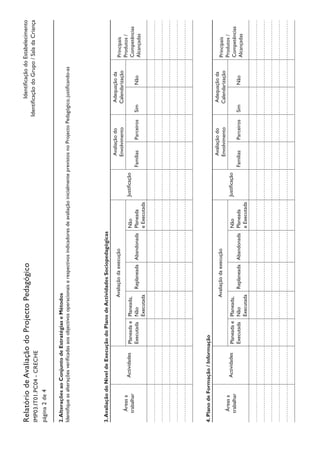 IdentificaçãodoEstabelecimento
IdentificaçãodoGrupo/SaladaCriança
RelatóriodeAvaliaçãodoProjectoPedagógico
IMP03.IT01.PC04-CRECHE
página2de4
2.AlteraçõesaoConjuntodeEstratégiaseMétodos
IdentifiqueasalteraçõesverificadasaosobjectivosoperacionaiserespectivosindicadoresdeavaliaçãoinicialmenteprevistosnoProjectoPedagógico,justificando-as
3.AvaliaçãodoNíveldeExecuçãodoPlanodeActividadesSociopedagógicas
Áreasa
trabalhar
Actividades
Avaliaçãodaexecução
Justificação
Avaliaçãodo
Envolvimento
Adequaçãoda
CalendarizaçãoPrincipais
Produtos/
Competências
Alcançadas
Planeadae
Executada
Planeada,
Não
Executada
ReplaneadaAbandonada
Não
Planeada
eExecutada
FamíliasParceirosSimNão
4.PlanodeFormação/Informação
Áreasa
trabalhar
Actividades
Avaliaçãodaexecução
Justificação
Avaliaçãodo
Envolvimento
Adequaçãoda
CalendarizaçãoPrincipais
Produtos/
Competências
Alcançadas
Planeadae
Executada
Planeada,
Não
Executada
ReplaneadaAbandonada
Não
Planeada
eExecutada
FamíliasParceirosSimNão
 