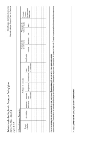 IdentificaçãodoEstabelecimento
IdentificaçãodoGrupo/SaladaCriança
RelatóriodeAvaliaçãodoProjectoPedagógico
IMP03.IT01.PC04-CRECHE
página3de4
5.OutrosAspectosRelevantes
Áreasa
trabalhar
Actividades
Avaliaçãodaexecução
Justificação
Avaliaçãodo
Envolvimento
Adequaçãoda
CalendarizaçãoPrincipais
Produtos/
Competências
Alcançadas
Planeadae
Executada
Planeada,
Não
Executada
ReplaneadaAbandonada
Não
Planeada
eExecutada
FamíliasParceirosSimNão
E–RESULTADOSDAAVALIAÇÃODASATISFAÇÃODASFAMÍLIASEDOSCOLABORADORES
Fontespossíveis:QuestionáriosdeAvaliaçãodeSatisfaçãodoClienteedoColaborador,registosdasObservaçõesdeRecepçãoDiáriadaCriança,ProgramadeAcolhimentoInicial,entreoutros
F–RESULTADOSDAAVALIAÇÃODASUPERVISÃO
 