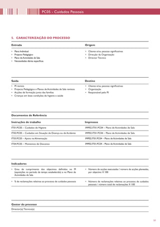 5353
PC05 - Cuidados Pessoais
5. CARACTERIZAÇÃO DO PROCESSO
Entrada Origem
•	 Plano Individual
•	 Projecto Pedagógico
•	 Plano deActividades de Sala
•	 Necessidades diárias específicas
•	 Cliente e/ou pessoas significativas
•	 Direcção da Organização
•	 Director Técnico
Saída Destino
•	 PI revisto
•	 Projecto Pedagógico e Planos de Actividades de Sala revistos
•	 Acções de formação junto das famílias
•	 Crianças em boas condições de higiene e saúde
•	 Cliente e/ou pessoas significativas
•	 Organização
•	 Responsável pelo PI
Documentos de Referência
Instruções de trabalho Impressos
IT01.PC05 – Cuidados de Higiene
IT02.PC05 – Cuidados em Situação de Doença ou de Acidente
IT03.PC05 – Apoio na Alimentação
IMP02.IT01.PC04 – Plano de Actividades de Sala
IMP02.IT01.PC04 – Plano de Actividades de Sala
IMP02.IT01.PC04 – Plano de Actividades de Sala
IMP02.IT01.PC04 – Plano de Actividades de Sala
Indicadores
•	 Grau de cumprimento dos objectivos definidos no PI
(aquisições no período de tempo estabelecido) e no Plano de
Actividades de Sala
•	 % de reclamações relativas ao processo de cuidados pessoais
Gestor do processo
•	 Número de acções executadas / número de acções planeadas,
por objectivo X 100
•	 Número de reclamações relativas ao processo de cuidados
pessoais / número total de reclamações X 100
Director(a) Técnico(a)
IT04.PC05 – Momentos de Descanso
 