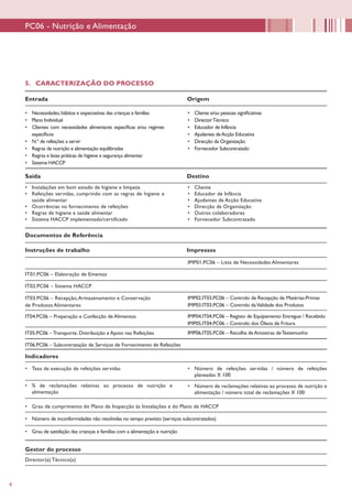 8
5. CARACTERIZAÇÃO DO PROCESSO
Entrada Origem
•	 Necessidades,hábitos e expectativas das crianças e famílias
•	 Plano Individual
•	 Clientes com necessidades alimentares específicas e/ou regimes
específicos
•	 N.º de refeições a servir
•	 Regras de nutrição e alimentação equilibradas
•	 Regras e boas práticas de higiene e segurança alimentar
•	 Sistema HACCP
•	 Cliente e/ou pessoas significativas
•	 DirectorTécnico
•	 Educador de Infância
•	 Ajudantes deAcção Educativa
•	 Direcção da Organização
•	 Fornecedor Subcontratado
Saída Destino
•	 Instalações em bom estado de higiene e limpeza
•	 Refeições servidas, cumprindo com as regras de higiene e
saúde alimentar
•	 Ocorrências no fornecimento de refeições
•	 Regras de higiene e saúde alimentar
•	 Sistema HACCP implementado/certificado
•	 Cliente
•	 Educador de Infância
•	 Ajudantes de Acção Educativa
•	 Direcção da Organização
•	 Outros colaboradores
•	 Fornecedor Subcontratado
Documentos de Referência
Instruções de trabalho Impressos
Indicadores
•	 Taxa de execução de refeições servidas
•	 % de reclamações relativas ao processo de nutrição e
alimentação
Gestor do processo
•	 Número de refeições servidas / número de refeições
planeadas X 100
•	 Número de reclamações relativas ao processo de nutrição e
alimentação / número total de reclamações X 100
Director(a) Técnico(a)
PC06 - Nutrição e Alimentação
IT01.PC06 – Elaboração de Ementas
IT02.PC06 – Sistema HACCP
IMP01.PC06 – Lista de Necessidades Alimentares
IMP02.IT03.PC06 – Controlo de Recepção de Matérias-Primas
IMP03.IT03.PC06 – Controlo daValidade dos Produtos
IMP04.IT04.PC06 – Registo de Equipamento Entregue / Recebido
IMP05.IT04.PC06 – Controlo dos Óleos de Fritura
IMP06.IT05.PC06 – Recolha de Amostras deTestemunho
IT03.PC06 – Recepção,Armazenamento e Conservação
de Produtos Alimentares
IT04.PC06 – Preparação e Confecção de Alimentos
IT05.PC06 – Transporte, Distribuição e Apoio nas Refeições
IT06.PC06 – Subcontratação de Serviços de Fornecimento de Refeições
•	 Grau de cumprimento do Plano de Inspecção às Instalações e do Plano de HACCP
•	 Número de inconformidades não resolvidas no tempo previsto (serviços subcontratados)
•	 Grau de satisfação das crianças e famílias com a alimentação e nutrição
 