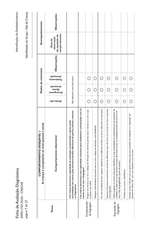 Tema
COMPORTAMENTODESEJÁVEL1
Acriançaécompetenteaonívelpessoalesocial
DadosdaentrevistaAcompanhamento
Comportamentoobservável
Aindanão
Emergente/
Quase
alcançado
Totalmente
alcançado
Observações
Datada
observação
daaquisiçãodo
comportamento
Observações
4.Acriançademonstracapacidadedeaceitação,compreensãoeapreçopelas
necessidadesdosoutros,pelaestruturafamiliar,diferençasdegénero,étnicas,culturais
oulinguísticas
Nãoaplicávelaestafaixaetária
Compreensão
dalinguagem
5.Acriançademonstraumacapacidadecrescenteparaestabelecercomunicaçãocomos
outrosouemusaralinguagem
Reageàvozhumana(i.e.viraacabeçaemdirecçãodaconversa,pareceestaràescutaouaveroque
sepassaàsuavolta)OOO
Distinguevozesfamiliaresdeoutrossons(i.e.viraacabeçaemdirecçãoasonsfamiliares)OOO
Expressãoda
linguagem
Fazumavariedadedesonsegestosrepetitivos(i.e.balbuciar,arrulharouusaasmãosparaseexpressar)OOO
Expressaclaramentesentimentosatravésdediferentestiposdechoro(i.e.atravésdochoroexpressa
raiva,angústia)OOO
Utilizaosgestosououtrossinaisparaidentificarassuasnecessidadesousentimentosaoseuprestadorde
cuidados(i.e.batecomospés,levantaosbraços,demonstraprazerouansiedadeatravésdossonsoudo
riso,rialto,dágargalhadasegritosdeprazer)
OOO
VocalizasonsnovosedissilábicosOOO
Vocalizamuito,imitandosonsougestosfeitospeloseuprestadordecuidados(i.e.responde“ba”
quandolhedizem“ba”,sorriemrespostaaumsorriso)OOO
IdentificaçãodoEstabelecimentoFichadeAvaliaçãoDiagnóstica
IMP01.IT01.PC02-CRECHE
página7de27IdentificaçãodoGrupo/SaladaCriança
 