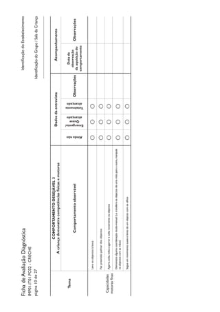 IdentificaçãodoEstabelecimentoFichadeAvaliaçãoDiagnóstica
IMP01.IT01.PC02-CRECHE
página10de27
Tema
COMPORTAMENTODESEJÁVEL3
Acriançademonstracompetênciasfísicasemotoras
DadosdaentrevistaAcompanhamento
Comportamentoobservável
Aindanão
Emergente/
Quase
alcançado
Totalmente
alcançado
Observações
Datada
observação
daaquisiçãodo
comportamento
Observações
Capacidades
motorasfinas
LevaosobjectosàbocaOOO
FazpreensãopalmardosobjectosOOO
Agarra,solta,voltaaagarraresoltanovamenteosobjectosOOO
Demonstraalgumacoordenaçãoóculo-manual(i.e.transfereosobjectosdeumamãoparaaoutra,manipula
osobjectoscomasmãos)OOO
SegueummovimentosuaveelentodeumobjectocomosolhosOOO
IdentificaçãodoGrupo/SaladaCriança
 