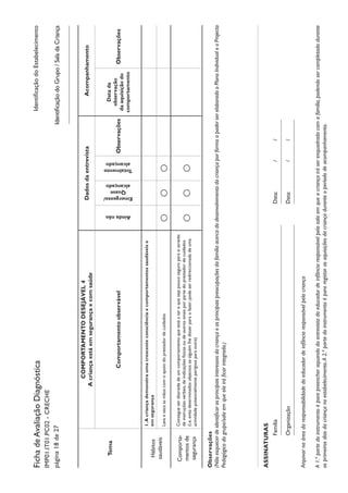 IdentificaçãodoEstabelecimentoFichadeAvaliaçãoDiagnóstica
IMP01.IT01.PC02-CRECHE
página18de27
Tema
COMPORTAMENTODESEJÁVEL4
Acriançaestáemsegurançaecomsaúde
DadosdaentrevistaAcompanhamento
Comportamentoobservável
Aindanão
Emergente/
Quase
alcançado
Totalmente
alcançado
Observações
Datada
observação
daaquisiçãodo
comportamento
Observações
Hábitos
saudáveis
1.Acriançademonstraumacrescenteconsciênciaecomportamentossaudáveise
emsegurança
LavaesecaasmãoscomoapoiodoprestadordecuidadosOOO
Comporta-
mentosde
segurança
Consegueserdistraídadeumcomportamentoqueestáaterequesejapoucoseguroparasiatravés
deinstruçõesverbais,deindicaçõesfísicasoudeoutrossinaisporpartedoprestadordecuidados
(i.e.evitadeterminadosobjectossealguémlhedisserparaofazer;podeserredireccionadadeuma
actividadepotencialmenteperigosaparaoutra)
OOO
Observações
(NãoesquecerdeidentificarosprincipaisinteressesdacriançaeasprincipaispreocupaçõesdafamíliaacercadodesenvolvimentodacriançaporformaapoderserelaboradooPlanoIndividualeoProjecto
Pedagógicodogrupo/salaemqueelairáficarintegrada.)
ASSINATURAS
Organização										Data:		/	/	
																
Família												Data:		/	/	
																
Arquivarnaáreadaresponsabilidadedoeducadordeinfânciaresponsávelpelacriança
A1.ªpartedoinstrumentoéparapreencheraquandodaentrevistadoeducadordeinfânciaresponsávelpelasalaemqueacriançairáserenquadradacomafamília,podendosercompletadadurante
osprimeirosdiasdacriançanoestabelecimento.A2.ªpartedoinstrumentoépararegistarasaquisiçõesdacriançaduranteoperíododeacompanhamento.
IdentificaçãodoGrupo/SaladaCriança
 
