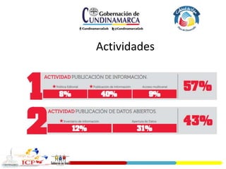 Actividades
 