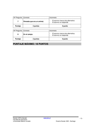 Equipo LEM Lenguaje www.lem.cl
Facultad de Educación
Universidad Alberto Hurtado Erasmo Escala 1825 - Santiago
- 13 -
NºPregunta Correcta Incorrecta
7 Pensaba que era un animal.
- El alumno marca otra alternativa
- El alumno no responde
Puntaje 2 puntos 0 punto
NºPregunta Correcta Incorrecta
8 En el campo.
- El alumno marca otra alternativa
- El alumno no responde
Puntaje 2 puntos 0 punto
PUNTAJE MÁXIMO: 18 PUNTOS
 