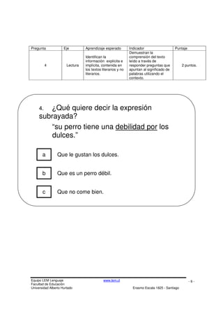 Equipo LEM Lenguaje www.lem.cl
Facultad de Educación
Universidad Alberto Hurtado Erasmo Escala 1825 - Santiago
- 6 -
4. ¿Qué quiere decir la expresión
subrayada?
“su perro tiene una debilidad por los
dulces.”
Pregunta Eje Aprendizaje esperado Indicador Puntaje
4 Lectura
Identifican la
información explícita e
implícita, contenida en
los textos literarios y no
literarios.
Demuestran la
comprensión del texto
leído a través de
responder preguntas que
apuntan al significado de
palabras utilizando el
contexto.
2 puntos.
a Que le gustan los dulces.
b Que es un perro débil.
c Que no come bien.
 