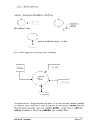 Análise e Projeto de Sistemas



Algumas situações com agregação da simbologia:



                                                                       Operação de
                                                                       Inclusão
Operação de Leitura




                            Operação de Modificação ou Exclusão




Um exemplo, agregando todos aspectos da simbologia:




                                              CADLIVROS
    Cliente



                            Cadastrar
                            Pedidos
                                                          CADCLIENTE




                                  CADPEDIDO




A entidade externa é sempre um elemento ativo. Ela aciona processos, mediante o envio
de estímulos (fluxos de dados ou fluxo de controle). No caso acima, o cliente envia um
fluxo de dados, acionando o processo cadastrar pedidos, o qual, utiliza o cadcliente e
cadlivro em operações de input, e o cadpedido para operações de i-o.



Prof. Sérgio Luiz Tonsig                                                     Página: 30
 