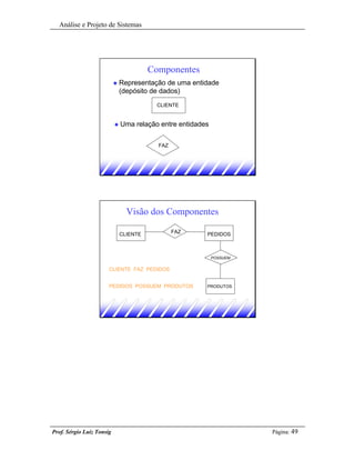 Análise e Projeto de Sistemas




                                         Componentes
                           u   Representação de uma entidade
                               (depósito de dados)
                                          CLIENTE


                           u   Uma relação entre entidades

                                           FAZ




                                 Visão dos Componentes

                               CLIENTE           FAZ     PEDIDOS



                                                             POSSUEM

                       CLIENTE FAZ PEDIDOS


                       PEDIDOS POSSUEM PRODUTOS          PRODUTOS




Prof. Sérgio Luiz Tonsig                                               Página: 49
 