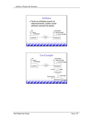 Análise e Projeto de Sistemas




                                               Atributos
                           u   Tanto as entidades quanto os
                               relacionamentos, podem conter
                               atributos (campos de dados)

                               cpf                               cod-pedido
                                 nome                              data-emissão
                                   endereço                           cod-cond-pgto

                           CLIENTE               FAZ            PEDIDOS




                                              Um Exemplo
                               cpf                               cod-pedido
                                 nome                              data-emissão
                                   endereço                           cod-cond-pgto

                               CLIENTE           FAZ             PEDIDOS

                                                           Vr.Unit.         Qtde
                                                                      POSSUEM


                                                                            descrição
                                                       Cod-Produto

                                                                 PRODUTOS Unidade




Prof. Sérgio Luiz Tonsig                                                                Página: 50
 