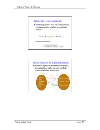 Análise e Projeto de Sistemas




                           Nome do Relacionamento
                           n    Também podemos criar um nome para que
                                o relacionamento seja lido na sequência
                                inversa:


                                                       Faz
                                      Usuário                     Retiradas
                                                     Feitas

                               Leitura do relacionamento:

                                             “ Usuário Faz Retiradas “
                                             “ Retiradas são Feitas por Usuário “




                           Quantificação do Relacionamento
                           n   Podemos expressar em um relacionamento,
                               a quantidade de tuplas que uma entidade
                               possui relacionada a uma outra
                                                                          Livros
                                       Usuários
                                                        Retiram
                                      Fabiane                          Análise Essencial
                                      João
                                      Anderson                         Equações 2º Grau
                                      Sheila
                                      Fabiana                          Romeu e Julieta
                                      José




Prof. Sérgio Luiz Tonsig                                                                   Página: 59
 