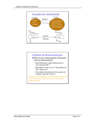 Análise e Projeto de Sistemas



                             Exemplo de Cardinalidade
                             Usuários                            Livros
                                               Retiram
                              Fabiane                        A Terceira Onda
                              José                           A Ilha Perdida
                              Joaquim                        Romeu e Julieta
                                                             Alunos Estudiosos

                     Nome
                        Endereço                                  Título Editora
                           TipoUsuario                                       Autor

                                                Retiram
                           Usuário                                      Livros
                                                Retirado
                                                                        Código
                       Cpf




                             Atributos de Relacionamentos
                             n   Pode ser que se deseje guardar informações
                                 sobre um relacionamento.
                                 u Qual da Data que a aluna Fabiana retirou o
                                     livro Terceira Onda ?
                                 u Qual última vez que o livro ‘A ilha perdida’ foi
                                     lido ? Quem Leu ?
                                 u Com relação a devolução de livros, quem está
                                     atrasado e quais são os livros ?
                      Perceba que as informações necessárias para as respostas, não
                      referem-se apenas ao usuário ou ao livro, mas a ambos
                      simultaneamente.




Prof. Sérgio Luiz Tonsig                                                              Página: 61
 