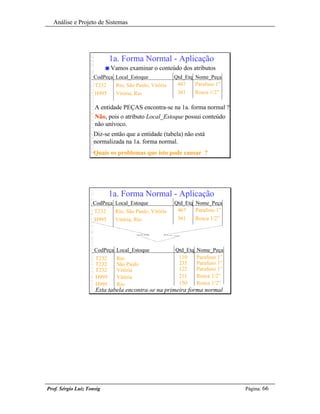 Análise e Projeto de Sistemas




                            1a. Forma Normal - Aplicação
                           n   Vamos examinar o conteúdo dos atributos
                     CodPeça Local_Estoque                Qtd_Etq Nome_Peça
                     T232       Rio, São Paulo, Vitória    467    Parafuso 1”
                     H995       Vitória, Rio               361      Rosca 1/2”

                     A entidade PEÇAS encontra-se na 1a. forma normal ?
                     Não, pois o atributo Local_Estoque possui conteúdo
                     não unívoco.
                     Diz-se então que a entidade (tabela) não está
                     normalizada na 1a. forma normal.
                     Quais os problemas que isto pode causar ?




                            1a. Forma Normal - Aplicação
                    CodPeça Local_Estoque                 Qtd_Etq Nome_Peça
                     T232       Rio, São Paulo, Vitória    467    Parafuso 1”
                     H995       Vitória, Rio               361    Rosca 1/2”




                     CodPeça     Local_Estoque            Qtd_Etq   Nome_Peça
                     T232        Rio                       110      Parafuso 1”
                     T232        São Paulo                 235      Parafuso 1”
                     T232        Vitória                   122      Parafuso 1”
                     H995        Vitória                   211      Rosca 1/2”
                     H995        Rio                       150      Rosca 1/2”
                     Esta tabela encontra-se na primeira forma normal




Prof. Sérgio Luiz Tonsig                                                          Página: 66
 