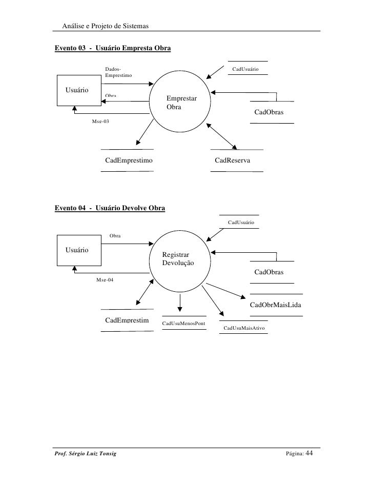 Entwicklung von globalen Konzernstrategien: Modell,