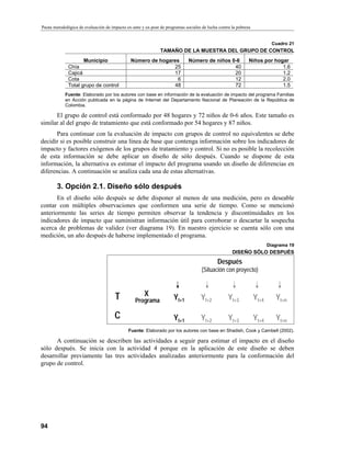 Pauta metodológica de evaluación de impacto ex-ante y ex-post de programas sociales de lucha contra la pobreza
94
Cuadro 21
TAMAÑO DE LA MUESTRA DEL GRUPO DE CONTROL
Municipio Número de hogares Número de niños 0-6 Niños por hogar
Chía 25 40 1.6
Cajicá 17 20 1.2
Cota 6 12 2.0
Total grupo de control 48 72 1.5
Fuente: Elaborado por los autores con base en información de la evaluación de impacto del programa Familias
en Acción publicada en la página de Internet del Departamento Nacional de Planeación de la República de
Colombia.
El grupo de control está conformado por 48 hogares y 72 niños de 0-6 años. Este tamaño es
similar al del grupo de tratamiento que está conformado por 54 hogares y 87 niños.
Para continuar con la evaluación de impacto con grupos de control no equivalentes se debe
decidir si es posible construir una línea de base que contenga información sobre los indicadores de
impacto y factores exógenos de los grupos de tratamiento y control. Si no es posible la recolección
de esta información se debe aplicar un diseño de sólo después. Cuando se dispone de esta
información, la alternativa es estimar el impacto del programa usando un diseño de diferencias en
diferencias. A continuación se analiza cada una de estas alternativas.
3. Opción 2.1. Diseño sólo después
En el diseño sólo después se debe disponer al menos de una medición, pero es deseable
contar con múltiples observaciones que conformen una serie de tiempo. Como se mencionó
anteriormente las series de tiempo permiten observar la tendencia y discontinuidades en los
indicadores de impacto que suministran información útil para corroborar o descartar la sospecha
acerca de problemas de validez (ver diagrama 19). En nuestro ejercicio se cuenta sólo con una
medición, un año después de haberse implementado el programa.
Diagrama 19
DISEÑO SÓLO DESPUÉS
X
Después
(Situación con proyecto)
Programa Yt+1 Yt+2 Yt+3 Yt+4 Yt+n
Yt+1 Yt+2 Yt+3 Yt+4 Yt+n
T
C
Fuente: Elaborado por los autores con base en Shadish, Cook y Cambell (2002).
A continuación se describen las actividades a seguir para estimar el impacto en el diseño
sólo después. Se inicia con la actividad 4 porque en la aplicación de este diseño se deben
desarrollar previamente las tres actividades analizadas anteriormente para la conformación del
grupo de control.
 