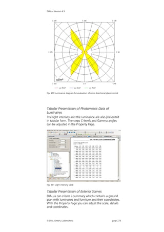 DIALux Version 4.9




Fig. 450 Luminance diagram for evaluation of omni directional glare control




Tabular Presentation of Photometric Data of
Luminaires
The light intensity and the luminance are also presented
in tabular form. The steps C-levels and Gamma angles
can be adjusted in the Property Page.




Fig. 451 Light intensity table


Tabular Presentation of Exterior Scenes
DIALux can create a summary which contains a ground
plan with luminaires and furniture and their coordinates.
With the Property Page you can adjust the scale, details
and coordinates.



 DIAL GmbH, Lüdenscheid                                            page 276
 