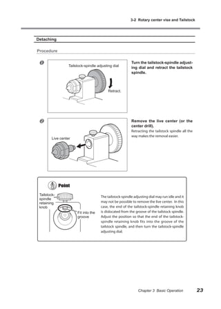 3-2 Rotary center vise and Tailstock




Detaching

Procedure


                  Tailstock-spindle adjusting dial
                                                           Turn the tailstock-spindle adjust-
                                                           ing dial and retract the tailstock
                                                           spindle.



                                            Retract.




                                                          Remove the live center (or the
                                                           center drill).
                                                           Retracting the tailstock spindle all the
                                                           way makes the removal easier.
         Live center




 Tailstock-
                                       The tailstock-spindle adjusting dial may run idle and it
 spindle
 retaining                             may not be possible to remove the live center. In this
 knob                                  case, the end of the tailstock-spindle retaining knob
                        Fit into the   is dislocated from the groove of the tailstock spindle.
                        groove         Adjust the position so that the end of the tailstock-
                                       spindle retaining knob fits into the groove of the
                                       tailstock spindle, and then turn the tailstock-spindle
                                       adjusting dial.




                                                                Chapter 3 Basic Operation             23
 
