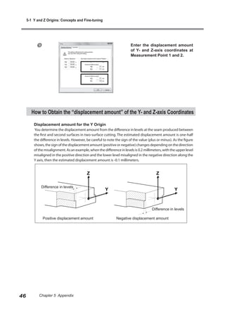 5-1 Y and Z Origins: Concepts and Fine-tuning




                                                                        Enter the displacement amount
                                                                         of Y- and Z-axis coordinates at
                                                                         Measurement Point 1 and 2.




       How to Obtain the “displacement amount” of the Y- and Z-axis Coordinates

         Displacement amount for the Y Origin
         You determine the displacement amount from the difference in levels at the seam produced between
         the first and second surfaces in two-surface cutting. The estimated displacement amount is one-half
         the difference in levels. However, be careful to note the sign of the value (plus or minus). As the figure
         shows, the sign of the displacement amount (positive or negative) changes depending on the direction
         of the misalignment. As an example, when the difference in levels is 0.2 millimeters, with the upper level
         misaligned in the positive direction and the lower level misaligned in the negative direction along the
         Y axis, then the estimated displacement amount is -0.1 millimeters.




             Difference in levels




                                                                                       Difference in levels

              Positive displacement amount                     Negative displacement amount




46          Chapter 5 Appendix
 