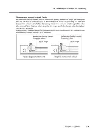 5-1 Y and Z Origins: Concepts and Fine-tuning




Displacement amount for the Z Origin
You determine the displacement amount from the discrepancy between the height specified by the
data and actual values for the thickness of the finished result of two-surface cutting. The estimated
displacement amount is one-half the discrepancy. However, be careful to note the sign of the value
(plus or minus). When the actual value is larger than the height specified by the data value, the displace-
ment amount is negative.
As an example, if data for a height of 50 millimeters yields cutting results that are 50.1 millimeters, the
estimated displacement amount is -0.05 millimeters.

                          Height specified by the data                Height specified by the data
                          (expected value)                            (expected value)

                                   Actual height                                   Actual height




          Positive displacement amount                      Negative displacement amount




                                                                            Chapter 5 Appendix                47
 