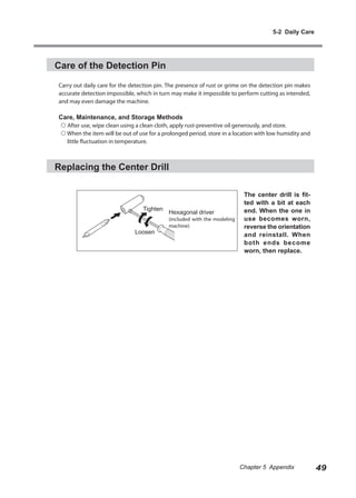 5-2 Daily Care




Care of the Detection Pin

Carry out daily care for the detection pin. The presence of rust or grime on the detection pin makes
accurate detection impossible, which in turn may make it impossible to perform cutting as intended,
and may even damage the machine.

Care, Maintenance, and Storage Methods
  After use, wipe clean using a clean cloth, apply rust-preventive oil generously, and store.
  When the item will be out of use for a prolonged period, store in a location with low humidity and
   little fluctuation in temperature.



Replacing the Center Drill

                                                                           The center drill is fit-
                                                                           ted with a bit at each
                                  Tighten                                  end. When the one in
                                            Hexagonal driver
                                            (included with the modeling    use becomes worn,
                                            machine)                       reverse the orientation
                              Loosen                                       and reinstall. When
                                                                           both ends become
                                                                           worn, then replace.




                                                                          Chapter 5 Appendix            49
 