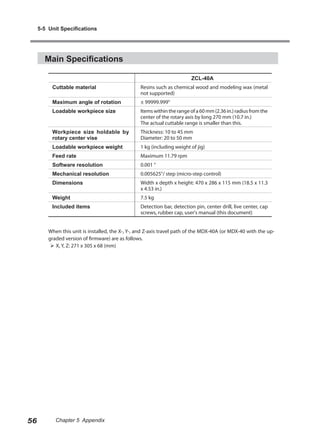 5-5 Unit Specifications




       Main Specifications

                                                                         ZCL-40A
          Cuttable material                       Resins such as chemical wood and modeling wax (metal
                                                  not supported)
          Maximum angle of rotation               ± 99999.999°
          Loadable workpiece size                 Items within the range of a 60 mm (2.36 in.) radius from the
                                                  center of the rotary axis by long 270 mm (10.7 in.)
                                                  The actual cuttable range is smaller than this.
          Workpiece size holdable by              Thickness: 10 to 45 mm
          rotary center vise                      Diameter: 20 to 50 mm
          Loadable workpiece weight               1 kg (including weight of jig)
          Feed rate                               Maximum 11.79 rpm
          Software resolution                     0.001 °
          Mechanical resolution                   0.005625°/ step (micro-step control)
          Dimensions                              Width x depth x height: 470 x 286 x 115 mm (18.5 x 11.3
                                                  x 4.53 in.)
          Weight                                  7.5 kg
          Included items                          Detection bar, detection pin, center drill, live center, cap
                                                  screws, rubber cap, user's manual (this document)


         When this unit is installed, the X-, Y-, and Z-axis travel path of the MDX-40A (or MDX-40 with the up-
         graded version of firmware) are as follows.
           X, Y, Z: 271 x 305 x 68 (mm)




56          Chapter 5 Appendix
 