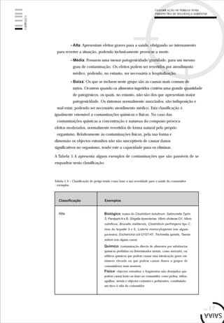 pág.17
- Alta: Apresentam efeitos graves para a saúde, obrigando ao internamento
para reverter a situação, podendo inclusivamente provocar a morte.
- Média: Possuem uma menor patogenicidade/gravidade, para um mesmo
grau de contaminação. Os efeitos podem ser revertidos por atendimento
médico, podendo, no entanto, ser necessária a hospitalização.
- Baixa: Os que se incluem neste grupo são as causas mais comuns de
surtos. Ocorrem quando os alimentos ingeridos contêm uma grande quantidade
de patogénicos, os quais, no entanto, não são dos que apresentam maior
patogenicidade. Os sintomas normalmente associados, são indisposição e
mal-estar, podendo ser necessário atendimento médico. Esta classificação é
igualmente extensível a contaminações químicas e físicas. No caso das
contaminações químicas a concentração e natureza do composto provoca
efeitos moderados, normalmente revertidos de forma natural pelo próprio
organismo. Relativamente às contaminações físicas, pela sua forma e
dimensão os objectos estranhos não são susceptíveis de causar danos
significativos no organismo, tendo este a capacidade para os eliminar.
A Tabela 1.4 apresenta alguns exemplos de contaminações que são passíveis de se
enquadrar nesta classificação.
Tabela 1.4 – Classificação de perigo tendo como base a sua severidade para a saúde do consumidor
- exemplos.
ExemplosClassificação
Alta Biológico: toxina do Clostridium botulinum, Salmonella Typhi,
S. Paratyphi A e B, Shigella dysenteriae, Vibrio cholerae O1, Vibrio
vulnificus, Brucella melitensis, Clostridium perfringens tipo C,
vírus da hepatite A e E, Listeria monocytogenes (em alguns
pacientes), Escherichia coli O157:H7, Trichinella spiralis, Taenia
solium (em alguns casos).
Químico: contaminação directa de alimentos por substâncias
químicas proibidas ou determinados metais, como mercúrio, ou
aditivos químicos que podem causar uma intoxicação grave em
número elevado ou que podem causar danos a grupos de
consumidores mais sensíveis.
Físico: objectos estranhos e fragmentos não desejados que
podem causar lesão ou dano ao consumidor, como pedras, vidros,
agulhas, metais e objectos cortantes e perfurantes, constituindo
um risco à vida do consumidor.
CAPÍTULO1
CLASSIFICAÇÃO DE PERIGOS NUMA
PERSPECTIVA DE SEGURANÇA ALIMENTAR
 