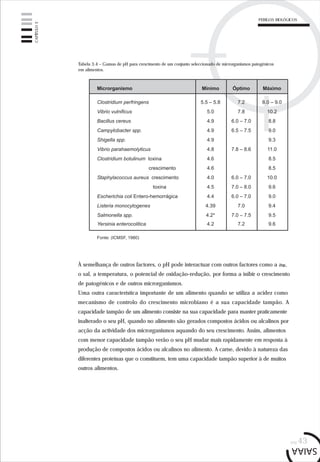 pág.43
Tabela 3.4 – Gamas de pH para crescimento de um conjunto seleccionado de microrganismos patogénicos
em alimentos.
Clostridium perfringens
Vibrio vulnificus
Bacillus cereus
Campylobacter spp.
Shigella spp.
Vibrio parahaemolyticus
Clostridium botulinum toxina
crescimento
Staphylacoccus aureus crescimento
toxina
Escherichia coli Entero-hemorrágica
Listeria monocytogenes
Salmonella spp.
Yersinia enterocolitica
5.5 – 5.8
5.0
4.9
4.9
4.9
4.8
4.6
4.6
4.0
4.5
4.4
4.39
4.2*
4.2
Microrganismo Mínimo Óptimo Máximo
7.2
7.8
6.0 – 7.0
6.5 – 7.5
7.8 – 8.6
6.0 – 7.0
7.0 – 8.0
6.0 – 7.0
7.0
7.0 – 7.5
7.2
8.0 – 9.0
10.2
8.8
9.0
9.3
11.0
8.5
8.5
10.0
9.6
9.0
9.4
9.5
9.6
Fonte: (ICMSF, 1980)
À semelhança de outros factores, o pH pode interactuar com outros factores como a aw,
o sal, a temperatura, o potencial de oxidação-redução, por forma a inibir o crescimento
de patogénicos e de outros microrganismos.
Uma outra característica importante de um alimento quando se utiliza a acidez como
mecanismo de controlo do crescimento microbiano é a sua capacidade tampão. A
capacidade tampão de um alimento consiste na sua capacidade para manter praticamente
inalterado o seu pH, quando no alimento são gerados compostos ácidos ou alcalinos por
acção da actividade dos microrganismos aquando do seu crescimento. Assim, alimentos
com menor capacidade tampão verão o seu pH mudar mais rapidamente em resposta à
produção de compostos ácidos ou alcalinos no alimento. A carne, devido à natureza das
diferentes proteínas que o constituem, tem uma capacidade tampão superior à de muitos
outros alimentos.
CAPÍTULO3
PERIGOS BIOLÓGICOS
 