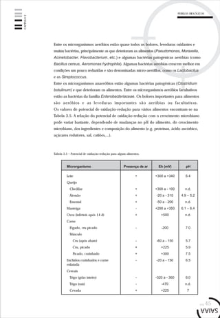 pág.45
Entre os microrganismos aeróbios estão quase todos os bolores, leveduras oxidantes e
muitas bactérias, principalmente as que deterioram os alimentos (Pseudomonas, Moraxella,
Acinetobacter, Flavobacterium, etc.) e algumas bactérias patogénicas aeróbias (como
Bacillus cereus, Aeromonas hydrophila). Algumas bactérias aeróbias crescem melhor em
condições um pouco reduzidas e são denominadas micro-aerófilos, como os Lactobacilus
e os Streptococcus.
Entre os microrganismos anaeróbios estão algumas bactérias patogénicas (Clostridium
botulinum) e que deterioram os alimentos. Entre os microrganismos aeróbios facultativos
estão as bactérias da família Enterobacteriaceae. Os bolores importantes para alimentos
são aeróbios e as leveduras importantes são aeróbias ou facultativas.
Os valores de potencial de oxidação-redução para vários alimentos encontram-se na
Tabela 3.5. A relação do potencial de oxidação-redução com o crescimento microbiano
pode variar bastante, dependendo de mudanças no pH do alimento, do crescimento
microbiano, dos ingredientes e composição do alimento (e.g. proteínas, ácido ascórbico,
açúcares redutores, sal, catiões,...).
Tabela 3.5 – Potencial de oxidação-redução para alguns alimentos.
Leite
Queijo
Cheddar
Alemão
Emental
Manteiga
Ovos (inférteis após 14 d)
Carne
Fígado, cru picado
Músculo
Cru (após abate)
Cru, picado
Picado, cozinhado
Enchidos cozinhados e carne
enlatada
Cereais
Trigo (grão inteiro)
Trigo (raíz)
Cevada
+
+
+
+
-
+
-
-
+
+
-
-
-
+
Microrganismo Presença de ar Eh (mV) pH
+300 a +340
+300 a - 100
-20 a - 310
-50 a - 200
+290 a +350
+500
-200
-60 a - 150
+225
+300
-20 a - 150
-320 a - 360
-470
+225
6.4
n.d.
4.9 – 5.2
n.d.
6.1 – 6.4
n.d.
7.0
5.7
5.9
7.5
6.5
6.0
n.d.
7
CAPÍTULO3
PERIGOS BIOLÓGICOS
 