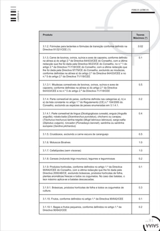 pág.81
Produto Teores
Máximos (*)
3.1.2. Fórmulas para lactentes e fórmulas de transição conforme definido na
Directiva 91/321/CEE (1)
0.02
3.1.3. Carne de bovinos, ovinos, suínos e aves de capoeira, conforme definido
na alínea a) do artigo 2.º da Directiva 64/433/CEE do Conselho, com a última
redacção que lhe foi dada pela Directiva 95/23/CE do Conselho, no n.º 1 do
artigo 2.º da Directiva 71/118/CEE do Conselho, com a última redacção que
lhe foi dada pela Directiva 97/79/CE do Conselho, excluindo as miudezas,
conforme definidas na alínea e) do artigo 2.º da Directiva 64/433/CEE e no
n.º 5 do artigo 2.º da Directiva 71/118/CEE
0.1
3.1.3.1. Miudezas comestíveis de bovinos, ovinos, suínos e aves de
capoeira, conforme definidas na alínea e) do artigo 2.º da Directiva
64/433/CEE e no n.º 5 do artigo 2.º da Directiva 71/118/CEE
0.5
3.1.4. Parte comestível do peixe, conforme definida nas categorias a), b) e
e) da lista constante no artigo 1.º do Regulamento (CE) n.º 104/2000 do
Conselho, excluindo as espécies de peixes enumeradas em 3.1.4.1.
0.2
3.1.4.1. Parte comestível de língua (Dicologoglossa cuneata), enguia (Anguilla
anguilla), robalo-baila (Dicentrarchus punctatus), chicharro ou carapau
(Trachurus trachurus) tainha-negrão (Mugil labrosus labrosus), sargo-safia
(Diplodus vulgaris), roncador (Pomadasys benneti), sardinha ou sardinha
europeia (Sardina pilchardus)
0.4
3.1.5. Crustáceos, excluindo a carne escura de caranguejo 0.5
3.1.6. Moluscos Bivalves 1.0
3.1.7. Cefalópodes (sem vísceras) 1.0
3.1.8. Cereais (incluindo trigo mourisco), legumes e leguminosas 0.2
3.1.9. Produtos hortícolas, conforme definidos no artigo 1.º da Directiva
90/642/CEE do Conselho, com a última redacção que lhe foi dada pela
Directiva 2000/48/CE, excluindo brássicas, produtos hortícolas de folha,
plantas aromáticas frescas e todos os cogumelos. No caso das batatas, o
teor máximo aplica-se a batatas descascadas.
0.1
3.1.9.1. Brássicas, produtos hortícolas de folha e todos os cogumelos de
cultura.
0.3
3.1.10. Frutos, conforme definidos no artigo 1.º da Directiva 90/642/CEE 0.1
3.1.10.1. Bagas e frutos pequenos, conforme definidos no artigo 1.º da
Directiva 90/642/CEE
0.2
CAPÍTULO4
PERIGOS QUÍMICOS
 