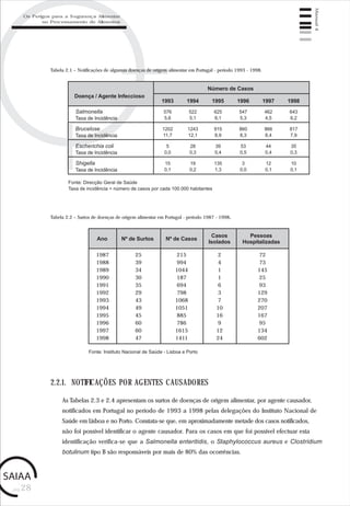 pág.28
Manual4
Tabela 2.1 – Notificações de algumas doenças de origem alimentar em Portugal - período 1993 - 1998.
Fonte: Direcção Geral de Saúde
Taxa de incidência = número de casos por cada 100.000 habitantes
Número de Casos
Doença / Agente Infeccioso
Salmonella
Taxa de Incidência
Brucelose
Taxa de Incidência
Escherichia coli
Taxa de Incidência
Shigella
Taxa de Incidência
1993
576
5,6
1202
11,7
5
0,0
15
0,1
1994
522
5,1
1243
12,1
28
0,3
19
0,2
1995
625
6,1
915
8,9
39
0,4
135
1,3
1996
547
5,3
860
8,3
53
0,5
3
0,0
1997
462
4,5
866
8,4
44
0,4
12
0,1
1998
643
6,2
817
7,9
35
0,3
10
0,1
Tabela 2.2 – Surtos de doenças de origem alimentar em Portugal - período 1987 - 1998.
Fonte: Instituto Nacional de Saúde - Lisboa e Porto
Nº de SurtosAno Nº de Casos
Casos
Isolados
Pessoas
Hospitalizadas
1987
1988
1989
1990
1991
1992
1993
1994
1995
1996
1997
1998
25
39
34
30
35
29
43
49
45
60
60
47
215
994
1044
187
694
798
1068
1051
885
786
1615
1411
2
4
1
1
6
3
7
10
16
9
12
24
72
73
145
25
93
129
270
207
167
95
134
602
As Tabelas 2.3 e 2.4 apresentam os surtos de doenças de origem alimentar, por agente causador,
notificados em Portugal no período de 1993 a 1998 pelas delegações do Instituto Nacional de
Saúde em Lisboa e no Porto. Constata-se que, em aproximadamente metade dos casos notificados,
não foi possível identificar o agente causador. Para os casos em que foi possível efectuar esta
identificação verifica-se que a Salmonella enteritidis, o Staphylococcus aureus e Clostridium
botulinum tipo B são responsáveis por mais de 80% das ocorrências.
2.2.1. NOTIFICAÇÕES POR AGENTES CAUSADORES
Os Perigos para a Segurança Alimentar
no Processamento de Alimentos
 