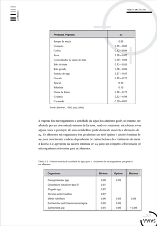 pág.39
A resposta dos microrganismos à actividade da água dos alimentos pode, no entanto, ser
afectada por um determinado número de factores, sendo o crescimento microbiano, e em
alguns casos a produção de seus metabolitos, particularmente sensíveis a alterações de
aw. Os diferentes microrganismos têm geralmente um nível óptimo e um nível mínimo de
aw para crescimento, embora dependendo de outros factores de crescimento do meio.
A Tabela 3.2 apresenta os valores mínimos de aw para um conjunto seleccionado de
microrganismos relevantes para os alimentos.
Tabela 3.2 – Valores normais de actividade da água para o crescimento de microrganismos patogénicos
em alimentos.
Campylobacter spp.
Clostridium botulinum tipo E*
Shigella spp.
Yersinia enterocolitica
Vibrio vulnificus
Escherichia coli Entero-hemorrágica
Salmonella spp.
0.98
0.97
0.97
0.97
0.96
0.95
0.94
Organismo Mínimo Óptimo Máximo
0.99
0.98
0.99
0.99
0.99
> 0.99
Fonte: (Banwart, 1979); (Jay, 2000)
aw
Xarope de maçã
Compota
Geleia
Arroz
Concentrados de sumo de fruta
Bolo de fruta
Bolo gelado
Farinha de trigo
Cereais
Açúcar
Bolachas
Nozes de frutas
Gelatina
Caramelo
0.85
0.75 – 0.80
0.82 – 0.94
0.80 – 0.87
0.79 – 0.84
0.73 – 0.83
0.76 – 0.84
0.67 – 0.87
0.10 – 0.20
0.19
0.10
0.66 – 0.76
0.82 – 0.94
0.60 – 0.65
Produtos Vegetais
CAPÍTULO3
PERIGOS BIOLÓGICOS
 