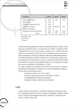 pág.40
Manual4
Fonte: (ICMSF, 1996)
* não proteolítico
** proteolítico
Vibrio parahaemolyticus
Bacillus cereus
Clostridium botulinum tipo A e B**
Clostridium perfringens
Listeria monocytogenes
Staphylococcus aureus crescimento
Toxina
0.94
0.93
0.93
0.943
0.92
0.83
0.88
Organismo Mínimo Óptimo Máximo
0.98
0.95-0.96
0.98
0.98
0.99
0.97
0.99
0.99
A maioria das bactérias patogénicas encontra-se controlada quando a aw é inferior a 0,85,
sendo que a produção de toxinas é, na maioria dos casos, inibida a aw inferiores a 0,90.
O Staphylococcus aureus é uma excepção, podendo crescer e produzir toxinas em
alimentos com aw inferiores a 0,90. Deve-se ter em consideração que estes valores são
valores aproximados na medida em que diferentes solutos poderão inibir diferenciadamente
o crescimento microbiano em idênticas condições de aw. Como exemplo, verificou-se que
numa solução de sal o limite inferior de aw para o crescimento do Clostridium botulinum
tipo A foi de 0,94, enquanto que numa solução de glicerol o seu crescimento só era inibido
para valores de aw inferiores a 0,92 (Mossel et al., 1995).
A aw pode ser utilizada em combinação com outros factores por forma a controlar o
desenvolvimento de patogénicos nos alimentos. A aw pode ser manipulada nos alimentos
de várias formas, nomeadamente através:
- Da adição de solutos, como o sal e o açúcar;
- Da remoção da água por processos de secagem ou cozedura;
- Da indisponibilização da água por congelação;
- Da ligação da água a compostos macro-moleculares.
ACIDEZ
A acidez, incluindo a dos alimentos, é normalmente medida numa escala pH, em que o
pH é o logaritmo decimal do inverso da concentração do hidrogenião no alimento. Quanto
maior a concentração do hidrogenião mais ácido é o alimento e, consequente-mente,
menor é o respectivo valor de pH.
Os Perigos para a Segurança Alimentar
no Processamento de Alimentos
 