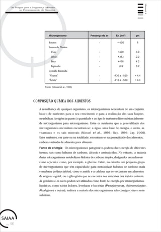 pág.46
Manual4
Fonte: (Mossel et al., 1995)
Batatas
Sumos de Plantas
Uvas
Limão
Pêra
Espinafre
Comida Enlatada
“Neutra”
“Ácida”
-
-
-
-
-
-
-
Microrganismo Presença de ar Eh (mV) pH
~-150
+409
+383
+436
+74
-130 a - 550
-410 a - 550
6
3.9
2.2
4.2
6.2
> 4.4
< 4.4
COMPOSIÇÃO QUÍMICA DOS ALIMENTOS
À semelhança de qualquer organismo, os microrganismos necessitam de um conjunto
básico de nutrientes para o seu crescimento e para a realização das suas funções
metabólicas. A exigência quanto à quantidade e ao tipo de nutrientes difere substancialmente
de microrganismo para microrganismo. Entre os nutrientes que a generalidade dos
microrganismos necessitam encontram-se: a água, uma fonte de energia, o azoto, as
vitaminas e os sais minerais (Mossel et al., 1995; Ray, 1996; Jay, 2000).
Estes nutrientes, em parte ou na totalidade, encontram-se na generalidade dos alimentos,
embora variando de alimento para alimento.
Fonte de energia: Os microrganismos patogénicos podem obter energia de diferentes
formas, tais como hidratos de carbono, álcoois e aminoácidos. No entanto, a maioria
destes microrganismos metabolizam hidratos de carbono simples, designados normalmente
como açúcares, como, por exemplo, a glucose. Existe, no entanto, um pequeno grupo
de microrganismos que têm capacidade para metabolizar hidratos de carbono mais
complexos (polissacáridos), como o amido e a celulose que se encontram em alimentos
de origem vegetal, ou o glicogénio que se encontra nos músculos dos tecidos animais.
As gorduras e os óleos podem ser utilizados como fonte de energia por microrganismos
lipolíticos, como vários bolores, leveduras e bactérias (Pseudomonas, Achromobacter,
Alcaligenes e outras); embora a maioria dos microrganismos não consiga crescer neste
substrato.
Os Perigos para a Segurança Alimentar
no Processamento de Alimentos
 