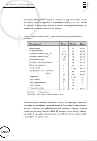 pág.50
Manual4
A maioria dos microrganismos patogénicos encontra-se no grupo dos mesófilos, os quais
têm condições óptimas de temperatura de desenvolvimento entre os 30 e os 45 ºC. A Tabela
3.7 apresenta as temperaturas mínimas, máximas e óptimas para crescimento dos
principais microrganismos patogénicos em alimentos.
Tabela 3.7 – Temperaturas mínimas, máximas e óptimas de crescimento de microrganismos patogénicos
em alimentos.
Bacillus cereus
Campylobacter spp.
Clostridium botulinum tipo A e Ba)
Clostridium botulinum tipo Eb)
Clostridium perfrigens
Escherichia coli Entero-toxigénico
Listeria monocytogenes
Salmonella spp.
Staphylococcus aureus crescimento
toxinas
Shigella spp.
Vibrio cholerae
Vibrio parahaemolyticus
Vibrio vulnificus
Yersinia enterocolitica
5
32
10 – 12
3 – 3.3
12
7
0
5
7
10
7
10
5
8
-1
Microrganismos Mínima ÓptimaMáxima
55
45
50
45
50
46
45
45 – 47
48
46
45 – 47
43
43
43
42
28 – 40
42 – 45
30 – 40
25 – 37
43 – 47
35 – 40
30 – 37
35 – 37
35 – 40
40 – 45
37
37
37
37
28 – 30
a)
proteolítico b)
não-proteolítico
Fonte: (ICMSF, 1996); (Lund et al., 2000); (Doyle et al., 2001)
É de salientar que o crescimento microbiano é afectado, não apenas pela temperatura,
mas também por outros factores intrínsecos e extrínsecos. O crescimento de microrganismos
patogénicos será tanto mais acelerado quanto mais próximo da temperatura óptima de
crescimento se encontrar o alimento. A Tabela 3.8 apresenta os possíveis tempos máximos
acumulados de exposição de alimentos, tendo em consideração a temperatura do produto
e as condições potenciais de risco.
Os Perigos para a Segurança Alimentar
no Processamento de Alimentos
 