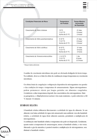 pág.52
Manual4
A análise do crescimento microbiano não pode ser efectuada desligada do factor tempo.
Na realidade, dever-se-á falar do efeito da combinação tempo/temperatura no crescimento
microbiano.
Os efeitos letais da congelação e refrigeração dependem do microrganismo em questão
e das condições de tempo e temperatura de armazenamento. Alguns microrganismos
podem permanecer viáveis por longos períodos em alimentos congelados.
A resistência a altas temperaturas depende das características dos microrganismos. Entre
os patogénicos, o Staphylococcus aureus é dos mais resistentes, e pode sobreviver a 60
°C durante 15 minutos.
HUMIDADE RELATIVA
A humidade relativa influencia directamente a actividade de água do alimento. Se um
alimento com baixa actividade de água está armazenado num ambiente com alta humidade
relativa, a actividade de água deste alimento aumenta, permitindo a multiplicação de
microrganismos.
A combinação entre humidade relativa e temperatura não pode ser desprezada. Geralmente,
quanto maior a temperatura de armazenagem, menor a humidade relativa, e vice-versa.
Alterando o gás da atmosfera é possível retardar a multiplicação de microrganismos, sem
diminuir a humidade relativa.
Os Perigos para a Segurança Alimentar
no Processamento de Alimentos
* Requer dados adicionais
Crescimento de Vibrio parahaemolyticus 5-10 ºC
11-21 ºC
Acima de 21 ºC
Crescimento de Vibrio vulnificus 8-10 ºC
11-21 ºC
Acima de 21 ºC
Crescimento de Yersenia enterocolítica -1.3-10 ºC
11-21 ºC
Acima de 21 ºC
21 dias
6 horas*
2 horas*
21 dias
6 horas
2 horas
1 dia
6 horas
2.5 horas
Condições Potenciais de Risco Temperatura
do Produto
Tempo Máximo
Acumulado
de Exposição
Crescimento de Vibrio cholerae 10 ºC
11-21 ºC
Acima de 21 ºC
21 dias
6 horas*
2 horas*
 