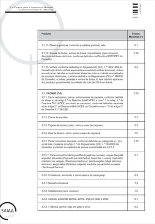 pág.82
Manual4
Produto Teores
Máximos (*)
3.1.11. Óleos e gorduras, incluindo a matéria gorda do leite 0.1
3.1.12. Sumos de frutos, sumos de frutos concentrados (para consumo
directo) e néctares de frutos, conforme definidos na Directiva 93/77/CEE do
Conselho
0.05
3.1.13. Vinhos, conforme definidos no Regulamento (CE) n.º 1493/1999 do
Conselho (incluindo vinhos espumantes e excluindo vinhos licorosos), vinhos
aromatizados, bebidas aromatizadas à base de vinho e cocktails aromatizados
de produtos vitivinícolas, conforme definidos no Regulamento (CE) n.º 1601/91
do Conselho, e sidras, peradas e vinhos de frutos. O teor máximo aplica-se
aos produtos provenientes da colheita de fruta de 2001 em diante.
0.2
3.2. CÁDMIO (Cd)
3.2.1. Carne de bovinos, ovinos, suínos e aves de capoeira, conforme definida
na alínea a) do artigo 2.º da Directiva 64/433/CEE e no n.º 1 do artigo 2.º da
Directiva 71/118/CEE, excluindo as miudezas, conforme definidas na alínea
e) do artigo 2.º da Directiva 64/433/CEE do Conselho e no n.º 5 do artigo 2.º
da Directiva 71/118/CEE
0.05
3.2.2. Carne de equídeo 0.2
3.2.3. Fígado de bovino, ovino, suíno e aves de capoeira 0.5
3.2.5. Parte comestível de peixe, conforme definida nas categorias a), b) e
e) da lista constante do artigo 1.º do Regulamento (CE) n.º 104/2000 do
Conselho, excluindo as espécies de peixes enumeradas em 3.2.5.1.
0.05
3.2.5.1. Parte comestível de língua (Dicologoglossa cuneata), enguia (Anguilla
anguilla), biqueirão (Engraulis encrasicholus), boquinho (Luvarus imperialis),
chicharro ou carapau (Trachurus trachurus) tainha-negrão (Mugil labrosus
labrosus), sargo-safia (Diplodus vulgaris), sardinha ou sardinha europeia
(Sardina pilchardus)
0.1
3.2.6. Crustáceos, excluindo a carne escura de caranguejo 0.5
3.2.7. Moluscos bivalves 1.0
3.2.4. Rins de bovino, ovino, suíno e aves de capoeira 1.0
3.2.8. Cefalópodes (sem vísceras) 1.0
3.2.9. Cereais, excluindo sêmea, germe, trigo em grão e arroz 0.1
3.2.9.1. Sêmea, germe, trigo em grão e arroz 0.2
Os Perigos para a Segurança Alimentar
no Processamento de Alimentos
 