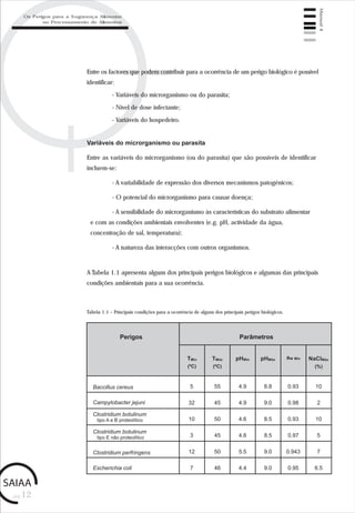 pág.12
Manual4
Entre os factores que podem contribuir para a ocorrência de um perigo biológico é possível
identificar:
- Variáveis do microrganismo ou do parasita;
- Nível de dose infectante;
- Variáveis do hospedeiro.
Variáveis do microrganismo ou parasita
Entre as variáveis do microrganismo (ou do parasita) que são possíveis de identificar
incluem-se:
- A variabilidade de expressão dos diversos mecanismos patogénicos;
- O potencial do microrganismo para causar doença;
- A sensibilidade do microrganismo às características do substrato alimentar
e com as condições ambientais envolventes (e.g. pH, actividade da água,
concentração de sal, temperatura);
- A natureza das interacções com outros organismos.
A Tabela 1.1 apresenta alguns dos principais perigos biológicos e algumas das principais
condições ambientais para a sua ocorrência.
Tabela 1.1 – Principais condições para a ocorrência de alguns dos principais perigos biológicos.
Os Perigos para a Segurança Alimentar
no Processamento de Alimentos
ParâmetrosPerigos
Baccillus cereus
Campylobacter jejuni
Clostridium botulinum
tipo A e B proteolítico
Clostridium botulinum
tipo E não proteolítico
Clostridium perfringens
Escherichia coli
5
32
10
3
12
7
55
45
50
45
50
46
4.9
4.9
4.6
4.6
5.5
4.4
8.8
9.0
8.5
8.5
9.0
9.0
0.93
0.98
0.93
0.97
0.943
0.95
10
2
10
5
7
6.5
 