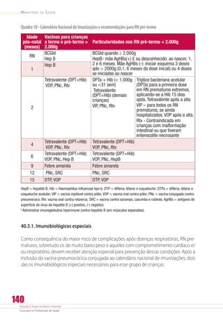 Atenção à Saúde do Recém-Nascido
Guia para os Profissionais de Saúde
140
Ministério da Saúde
Quadro10-CalendárioNacionaldeImunizaçõeserecomendaçõesparaRNpré-termo
Idade
pós-natal
(meses)
Vacinas para crianças
a termo e pré-termo 
2.000g
Particularidades nos RN pré-termo  2.000g
RN
BCGId
Hep B
BCGId quando ≥ 2.000g
HepB- mãe AgHBs(+) £ ou desconhecido: ao nascer, 1,
2 e 6 meses. Mãe AgHBs (-): iniciar esquema 3 doses
qdo  2000g (0,1, 6 meses da dose inicial) ou 4 doses
se iniciadas ao nascer
1
Hep B
2
Tetravalente (DPT+Hib)
VOP, PNc, Rtv
DPTa + Hib ( 1.000g
ou 31 sem)
Tetravalente
(DPT+Hib) (demais
crianças)
VIP, PNc, Rtv
Tríplice bacteriana acelular
(DPTa) para a primeira dose
em RN prematuros extremos,
aplicando-se a Hib 15 dias
após. Tetravalente após a alta
VIP – para todos os RN
prematuros, se ainda
hospitalizados. VOP após a alta.
Rtv - Contraindicada em
crianças com malformação
intestinal ou que tiveram
enterocolite necrosante
4
Tetravalente (DPT+Hib)
VOP, PNc, Rtv
Tetravalente (DPT+Hib)
VOP, PNc, Rtv
6
Tetravalente (DPT+Hib)
VOP, PNc, Hep B
Tetravalente (DPT+Hib)
VOP, PNc, HepB
9 Febre amarela Febre amarela
12 PNc, SRC PNc, SRC
15 DTP, VOP DTP, VOP
HepB = hepatite B; Hib = Haemophilus influenzae tipo b; DTP = difteria, tétano e coqueluche; DTPa = difteria, tétano e
coqueluche acelular; VIP = vacina injetável contra pólio; VOP = vacina oral contra pólio; PNc = vacina conjugada contra
pneumococo; Rtv: vacina oral contra rotavirus; SRC = vacina contra sarampo, caxumba e rubéola. AgHBs = antígeno de
superfície do vírus da hepatite B (+) positivo, (-) negativo.
£
Administrar imunoglobulina hiperimune contra hepatite B (em músculos separados).
40.3.1. Imunobiológicos especiais
Como consequência do maior risco de complicações após doenças respiratórias, RN pre-
maturos, sobretudo os de muito baixo peso e aqueles com comprometimento cardíaco e/
ou respiratório, devem receber atenção especial para prevenção dessas condições. Após a
inclusão da vacina pneumocócica conjugada ao calendário nacional de imunizações, dois
são os imunobiológicos especiais necessários para esse grupo de crianças.
 