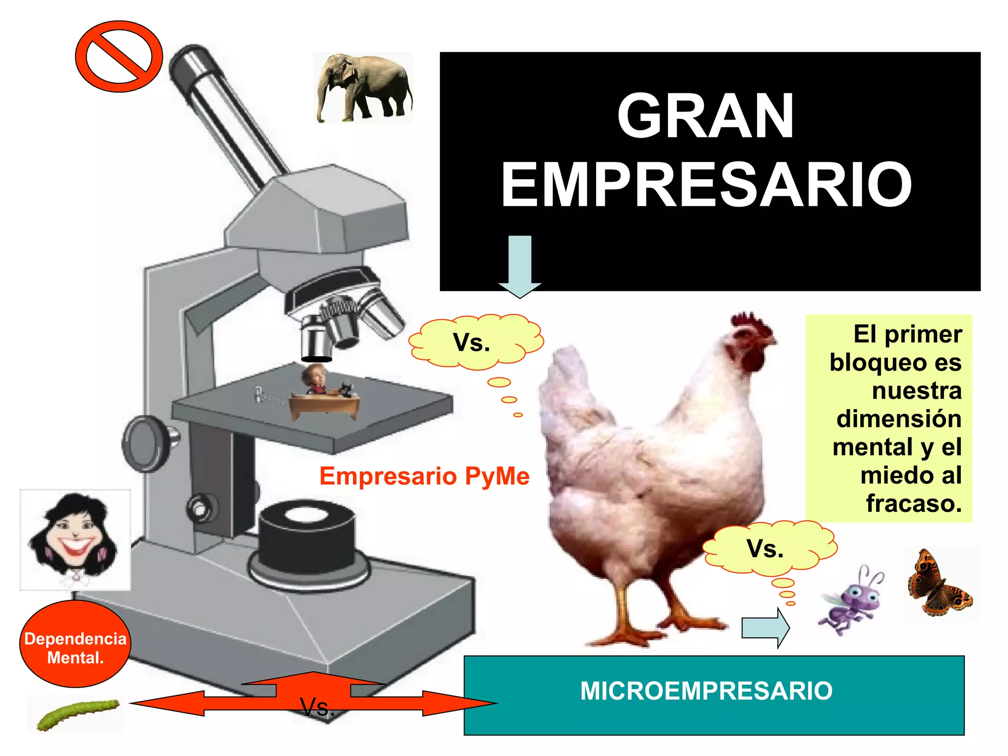 GRAN EMPRESARIO MICROEMPRESARIO El primer bloqueo es nuestra dimensión mental y el miedo al fracaso. Vs. Empresario PyMe Vs. Dependencia Mental. Vs. 