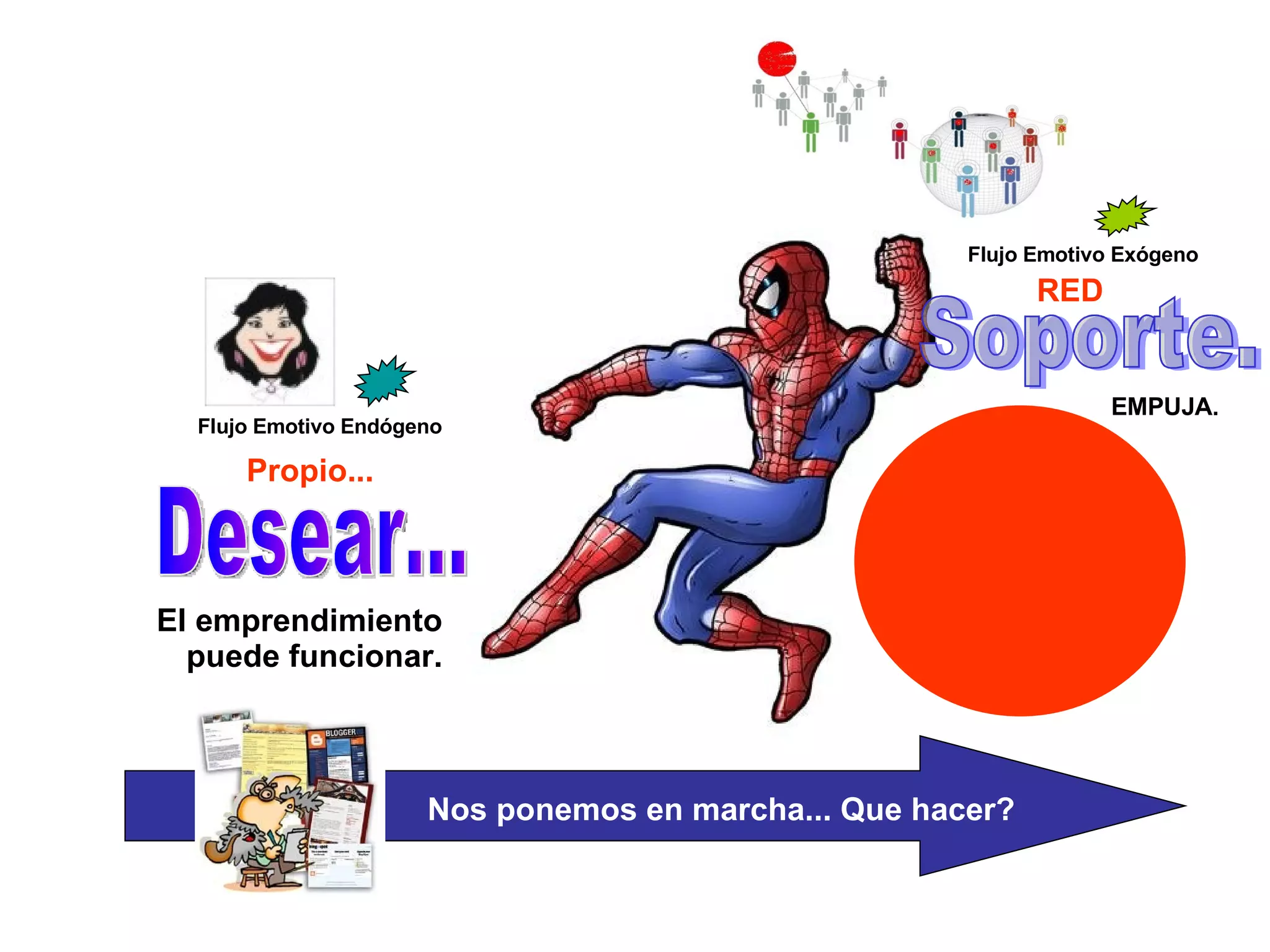 El emprendimiento puede funcionar. Nos ponemos en marcha... Que hacer? Desear... Flujo Emotivo Exógeno Flujo Emotivo Endógeno RED Propio... Soporte. EMPUJA. 