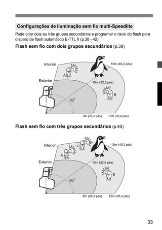 Configurações de iluminação sem fio multi-Speedlite 
Pode criar dois ou três grupos secundários e programar o rácio do flash para 
disparo de flash automático E-TTL II (p.38 - 42). 
Flash sem fio com dois grupos secundários (p.38) 
33 
80o 
A 
Interior 
Exterior 
15m (49,2 pés) 
10m (32,8 pés) 
B 
8m (26,2 pés) 12m (39,4 pés) 
Flash sem fio com três grupos secundários (p.40) 
80o 
A 
Interior 
Exterior 
15m (49,2 pés) 
10m (32,8 pés) 
8m (26,2 pés) 12m (39,4 pés) 
c 
B 
 