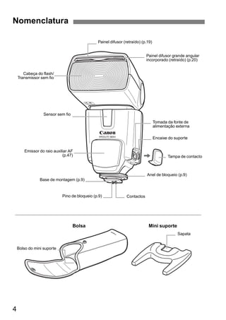 Nomenclatura 
4 
Tomada da fonte de 
alimentação externa 
Encaixe do suporte 
Tampa de contacto 
Painel difusor (retraído) (p.19) 
Anel de bloqueio (p.9) 
Sapata 
Cabeça do flash/ 
Transmissor sem fio 
Emissor do raio auxiliar AF 
(p.47) 
Base de montagem (p.9) 
Bolso do mini suporte 
Pino de bloqueio (p.9) Contactos 
Bolsa Mini suporte 
Sensor sem fio 
Painel difusor grande angular 
incorporado (retraído) (p.20) 
 